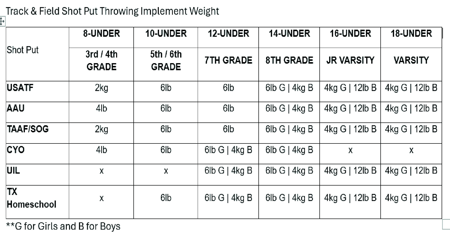 Size guide